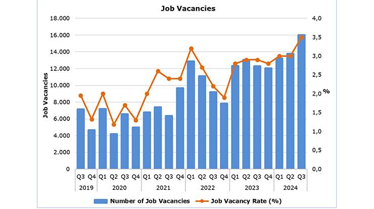 Cyprus Job Vacancies