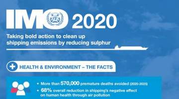 CSC Welcomes Introduction of Low Sulphur Marine Fuels