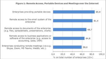 Remote access, portable devices, and meetings over the internet 