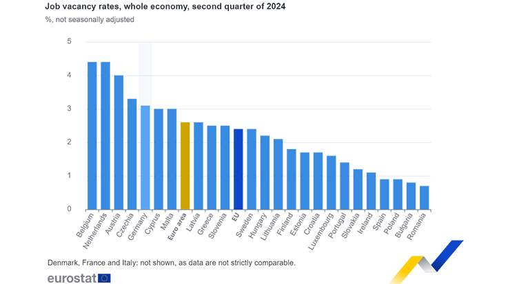 Euro Area Job Vacancy Rate