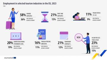 Eurostat 