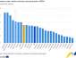 Euro Area Job Vacancy Rate at 2.6 Percent